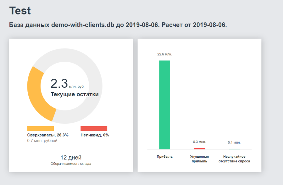 dashboard06082019.png